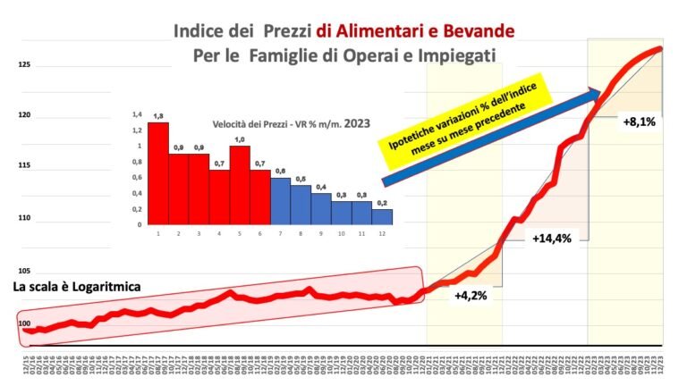 Cos'è il food cost e come influisce sulla gestione del ristorante 33 grafico di costi alimentari e ristorazione