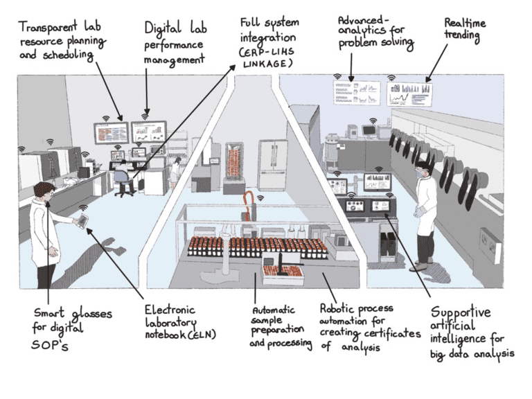 laboratorio moderno con strumenti analitici avanzati