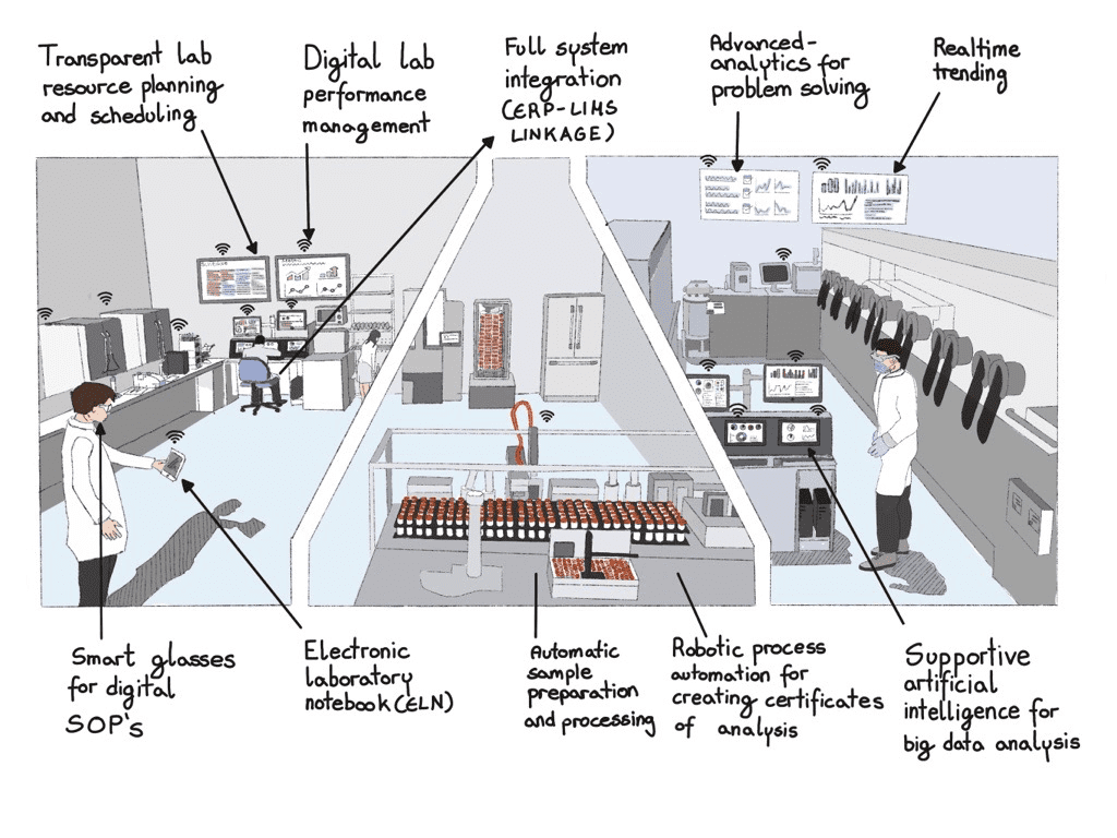Cosa offre il Laboratorio Alfa Curti per le tue esigenze analitiche