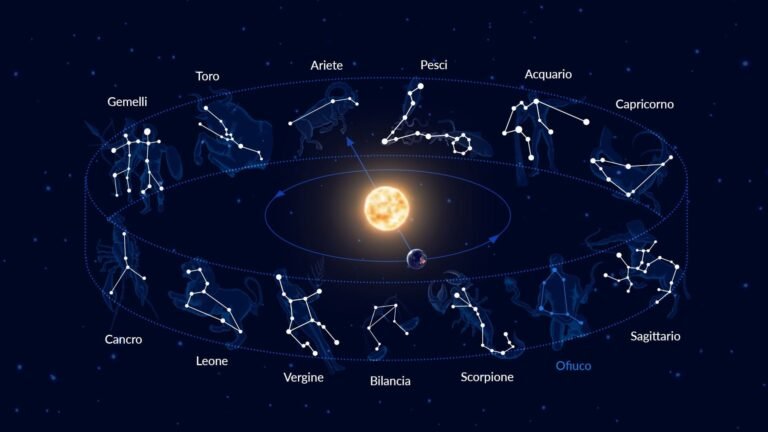 un cielo stellato con segni zodiacali